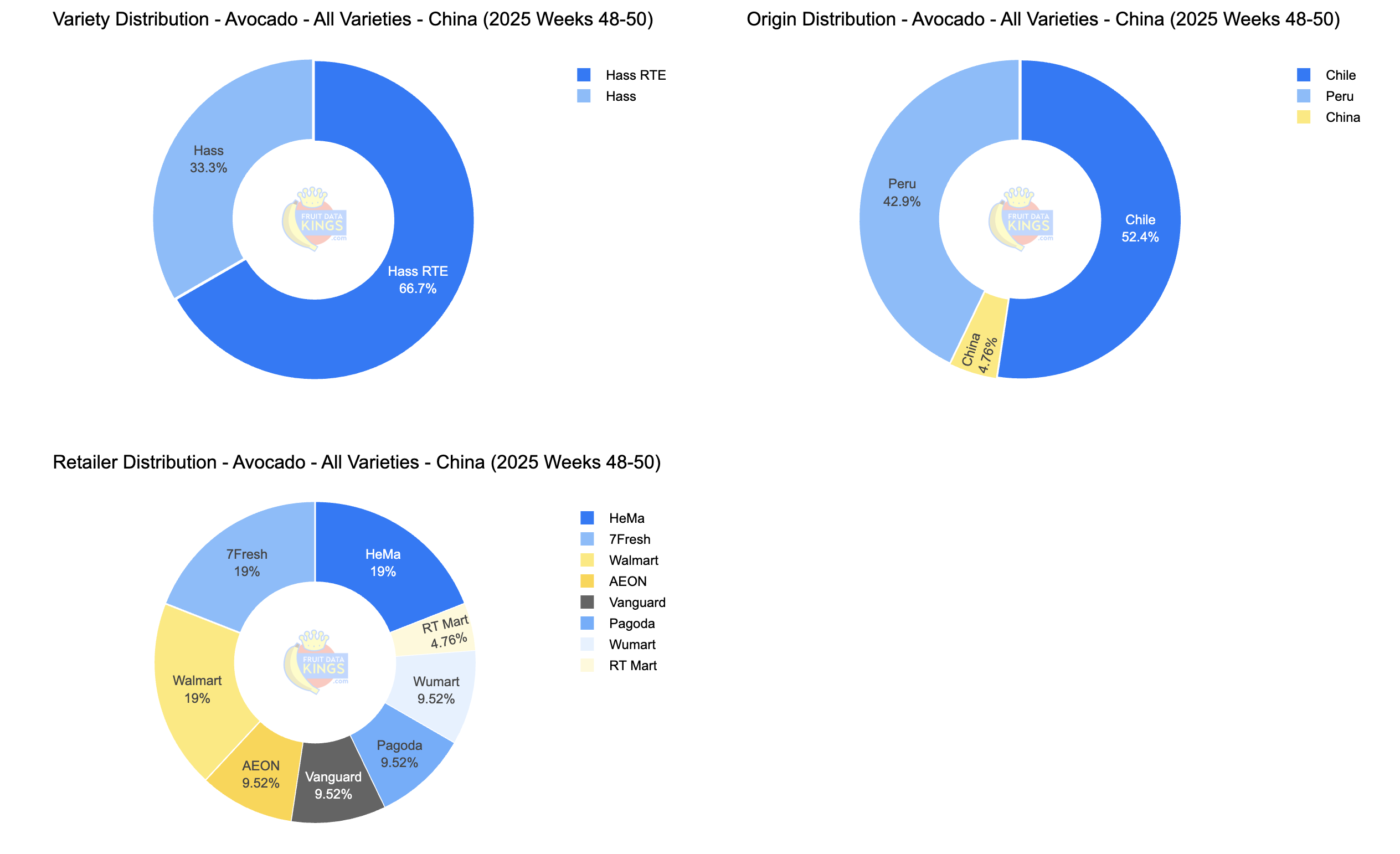 Retail Price Charts (continued)