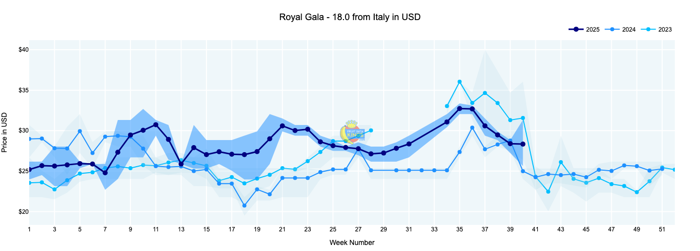 Italian Royal Gala (Dubai + Jeddah)