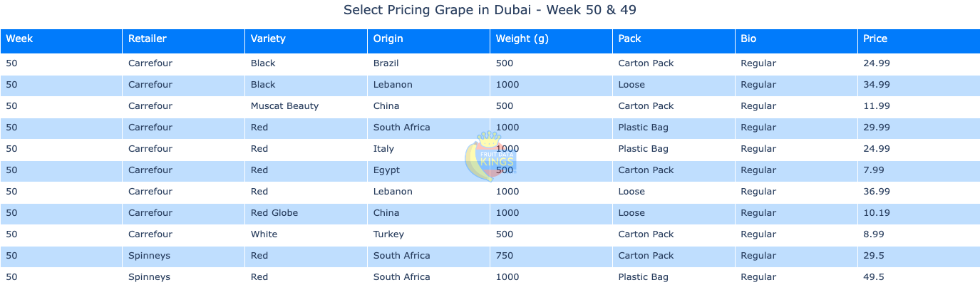 Retail Price Charts (continued)