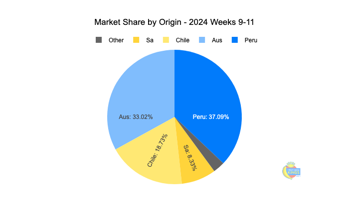 Wholesale price dashboard